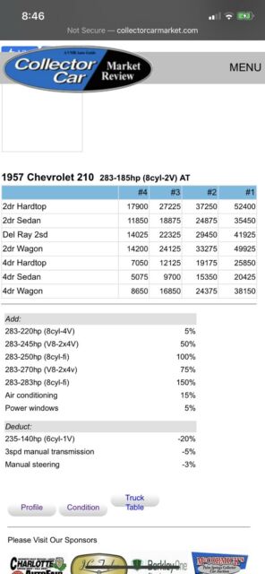 Chevrolet 210 1957 image number 16